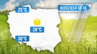 Temperatury prognozowane na niedzielę 8.06