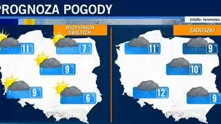 Temperatury prognozowane na środę i czwartek