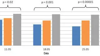 Trendy w noszeniu masek w zależności od wieku (Collegium Medicum/Uniwersytet Zielonogórski)