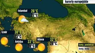 Turcja