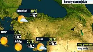 Turcja