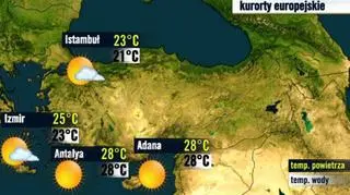 Turcja
