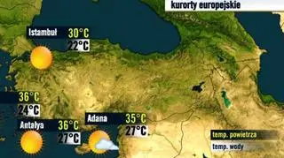 Turcja