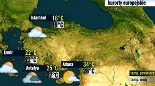 Turcja