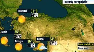 Turcja