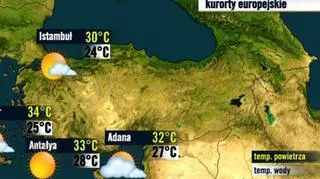 Turcja