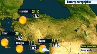 Turcja