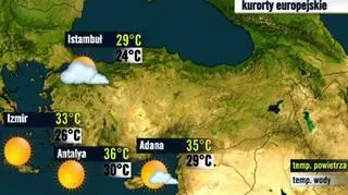 Turcja