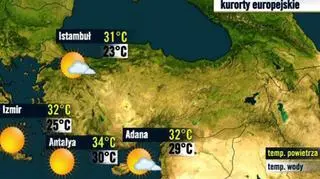 Turcja