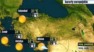 Turcja