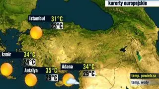 Turcja