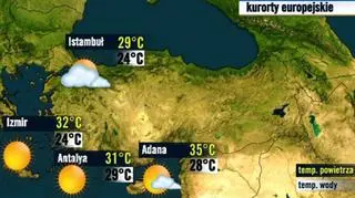 Turcja
