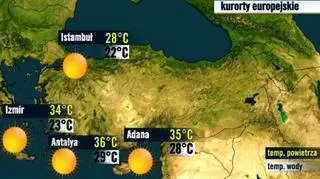 Turcja