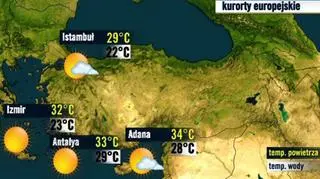 Turcja