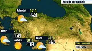 Turcja