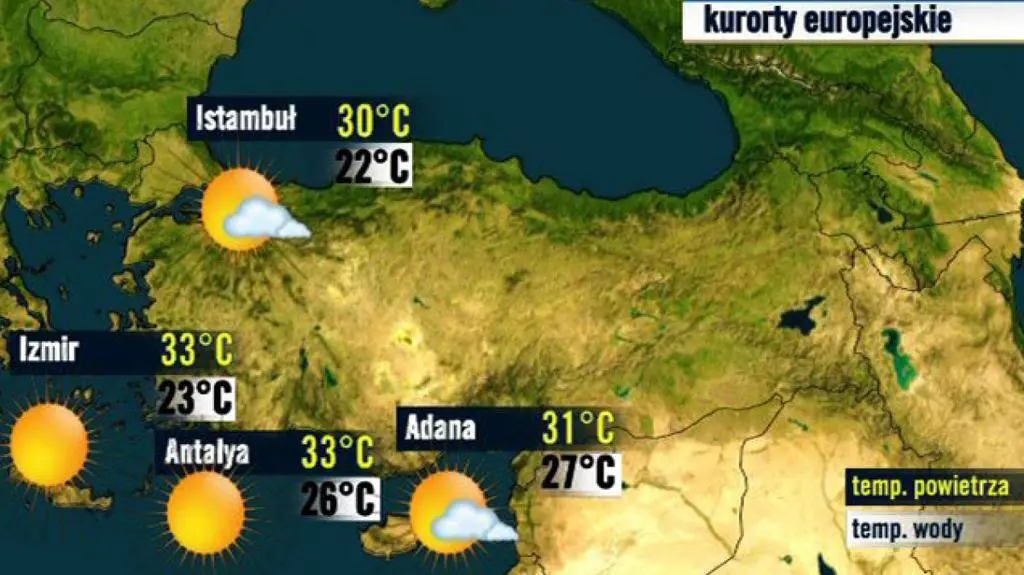 Turcja