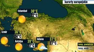 Turcja