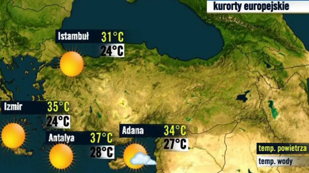 Turcja