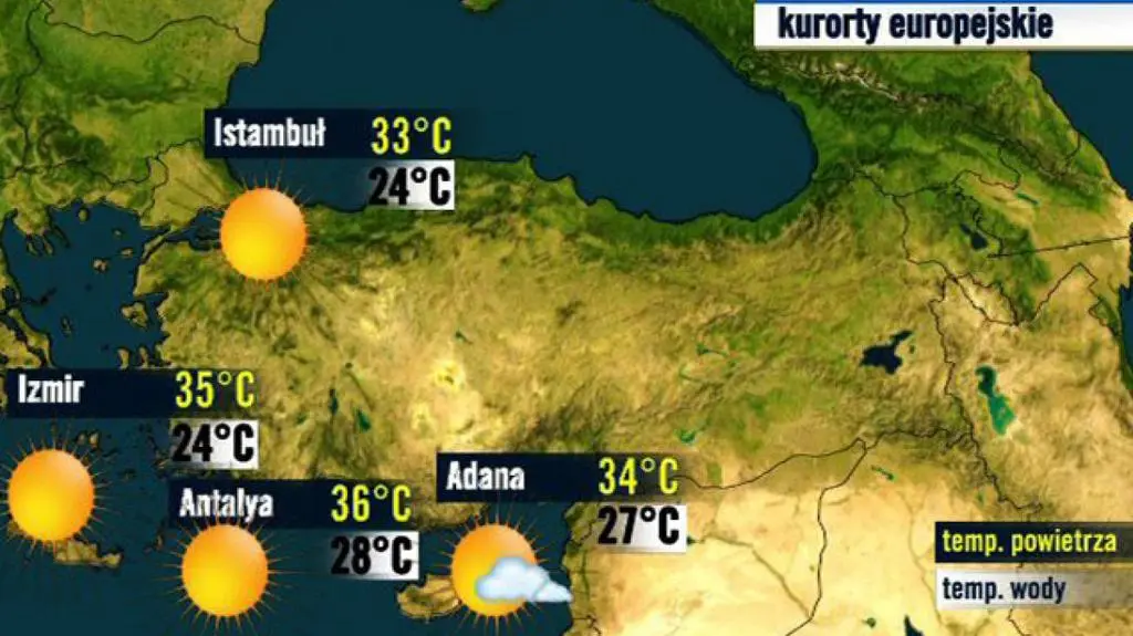 Turcja