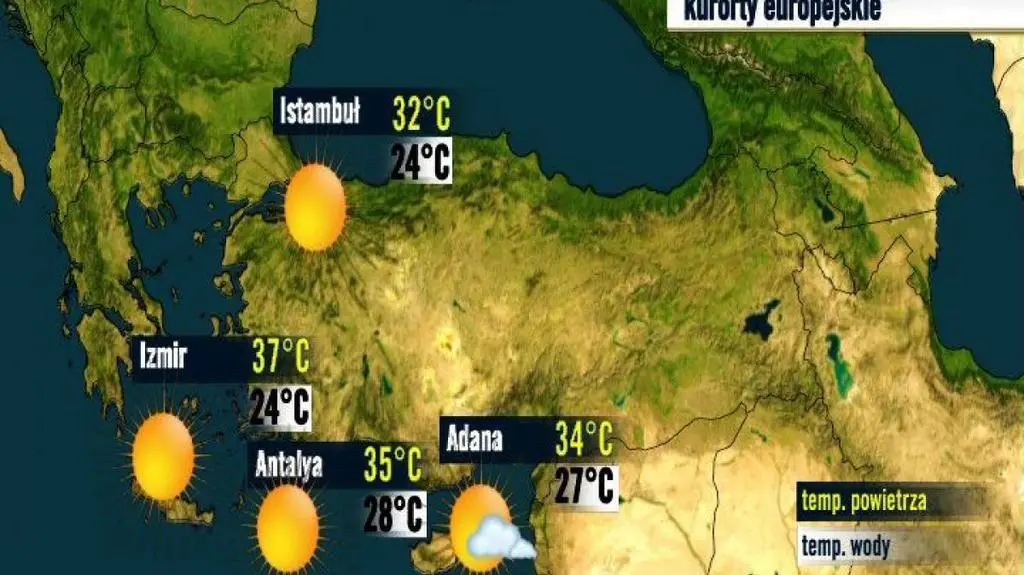 Turcja