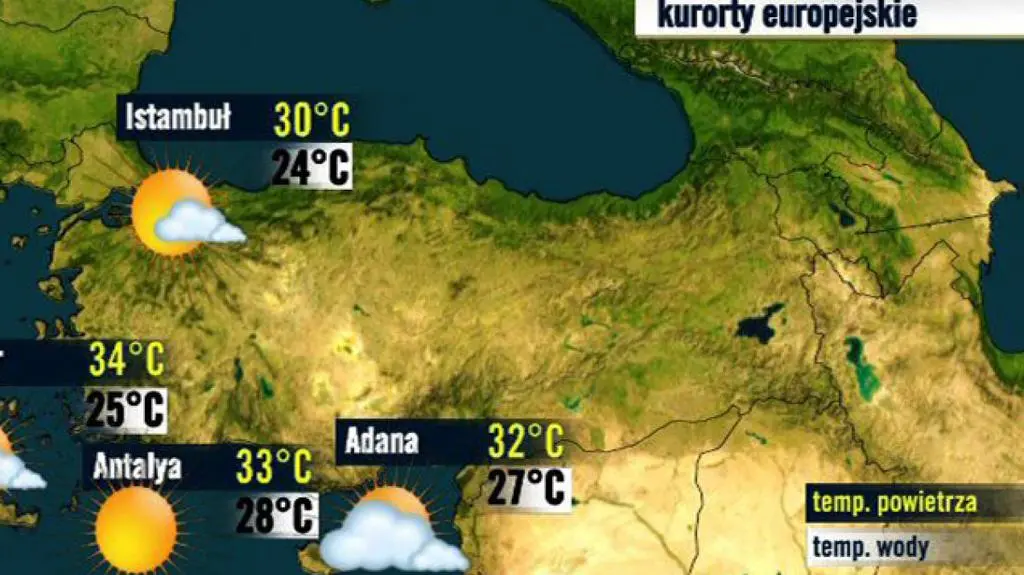 Turcja
