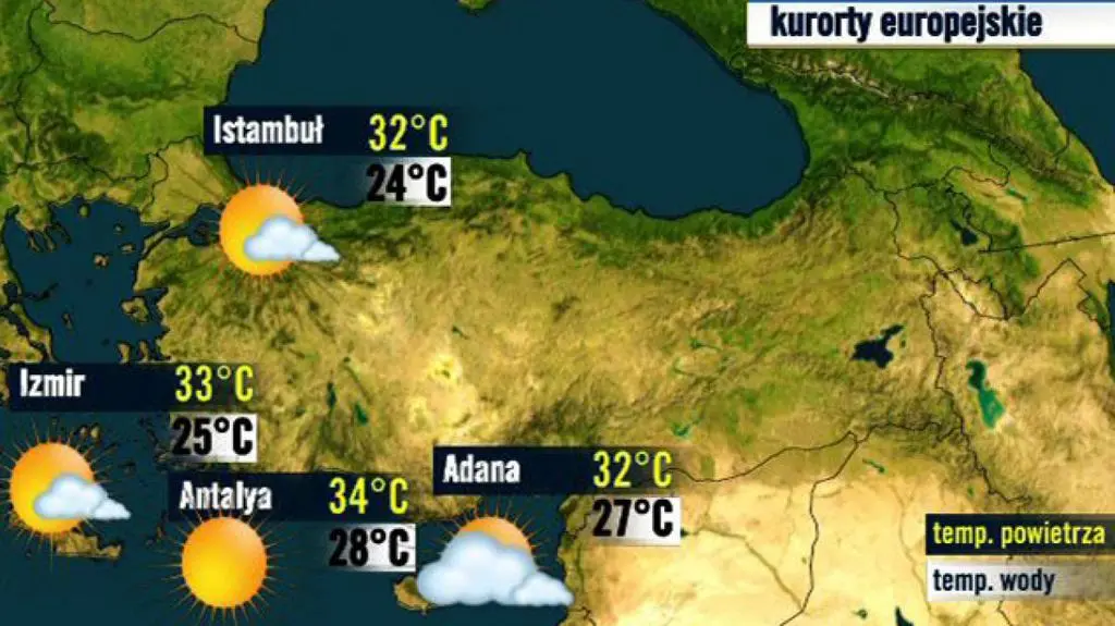 Turcja
