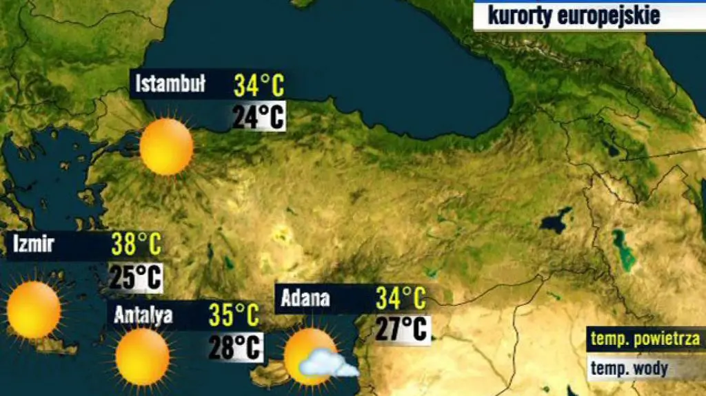 Turcja