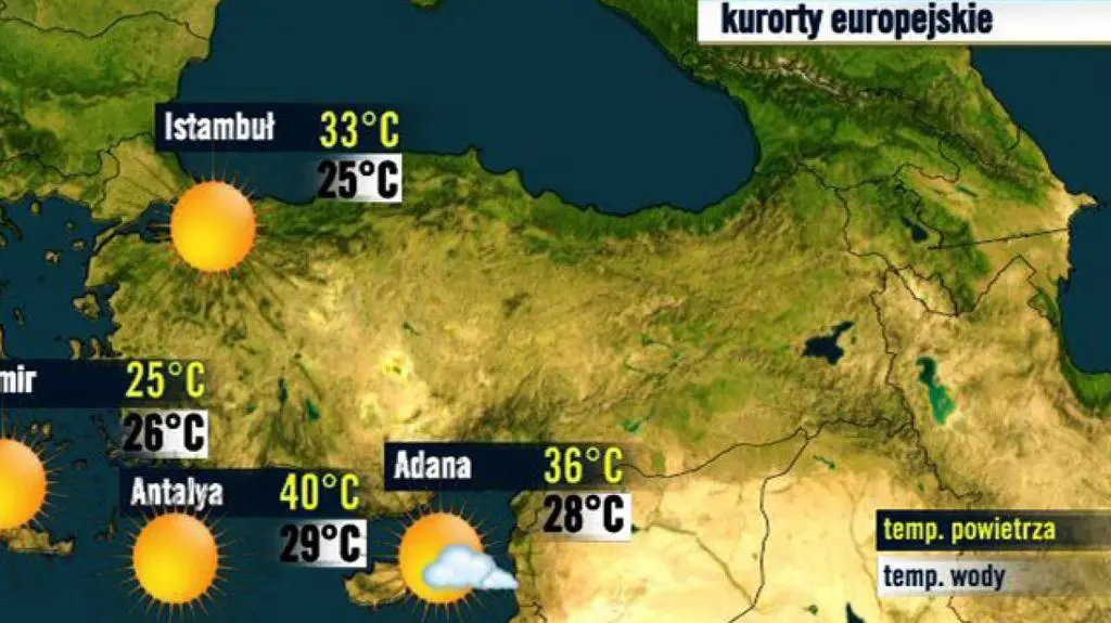 Turcja