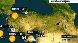 Turcja