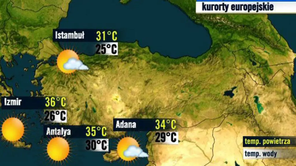Turcja