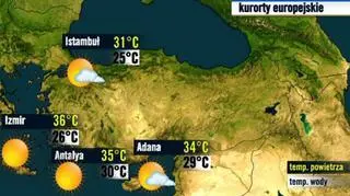 Turcja