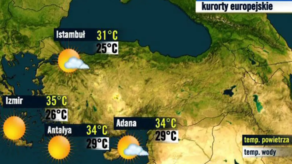 Turcja