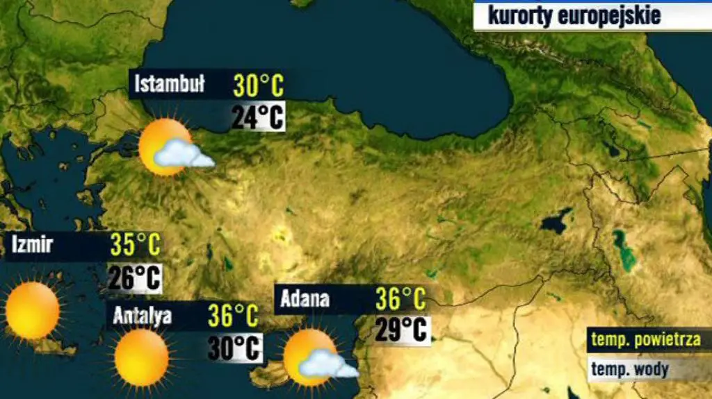Turcja