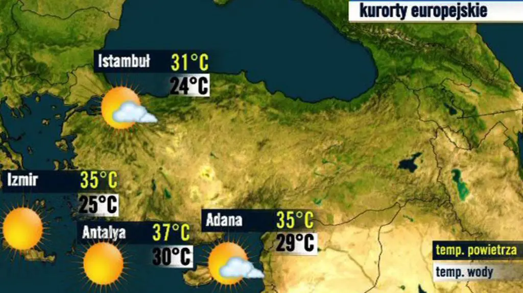 Turcja