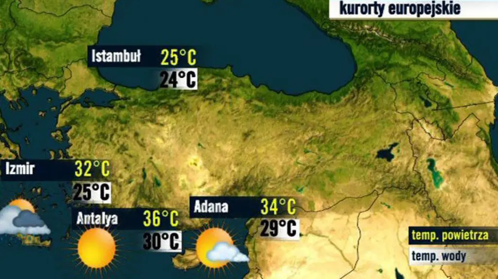 Turcja