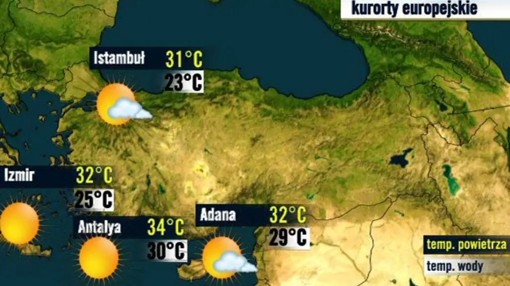 Turcja