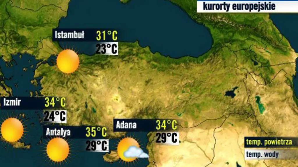Turcja