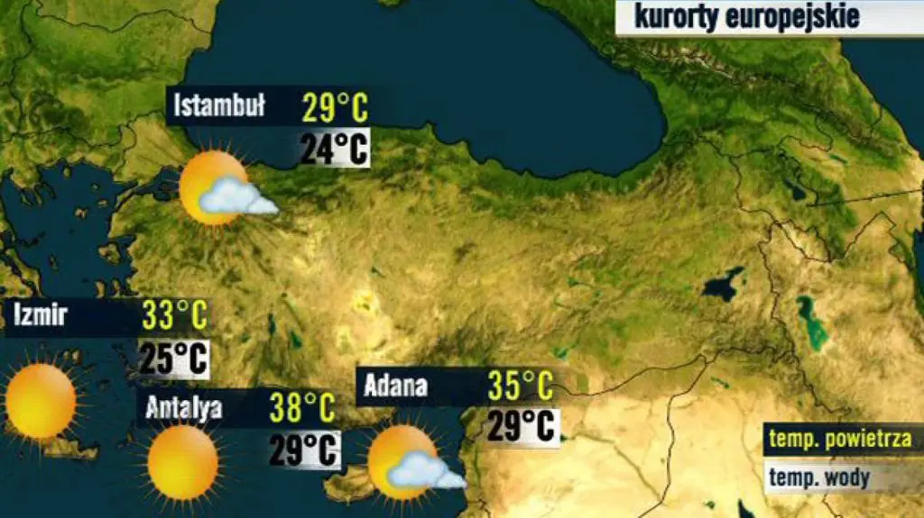 Turcja