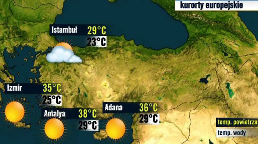 Turcja
