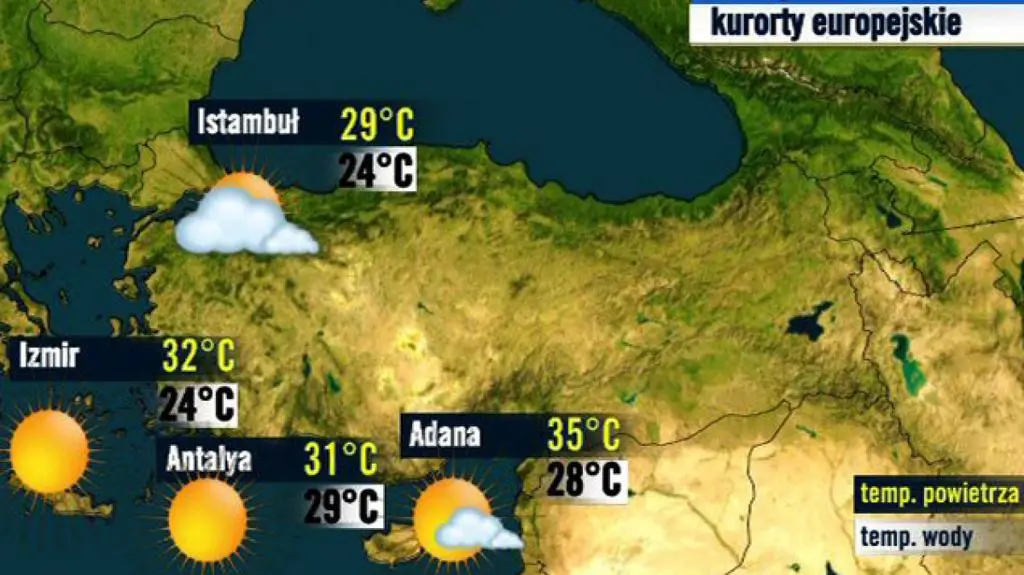 Turcja