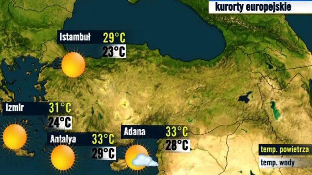 Turcja