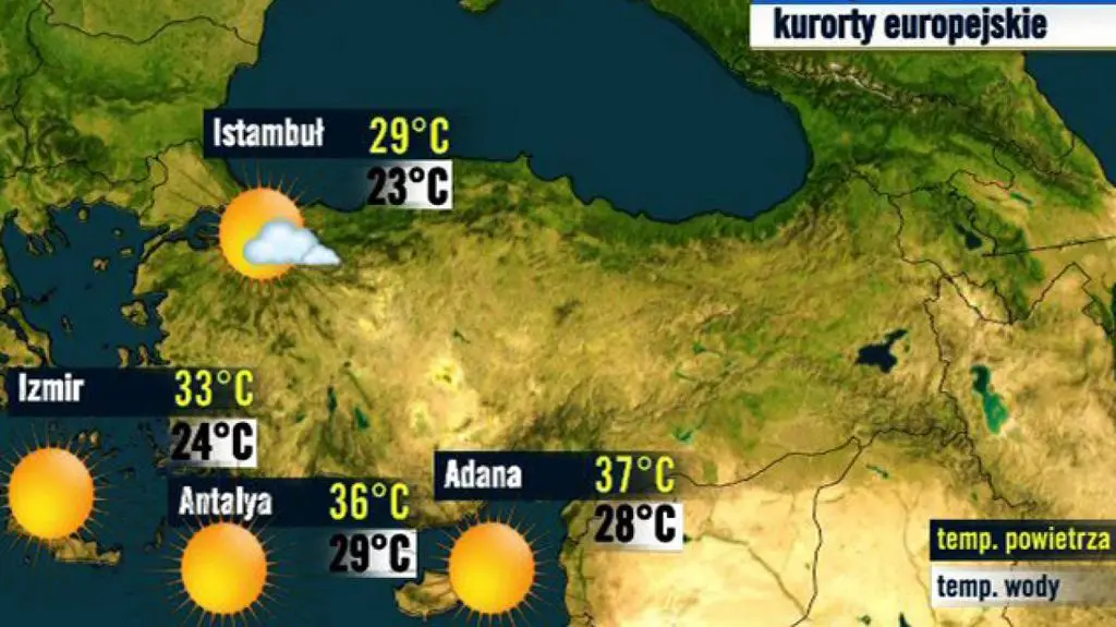Turcja