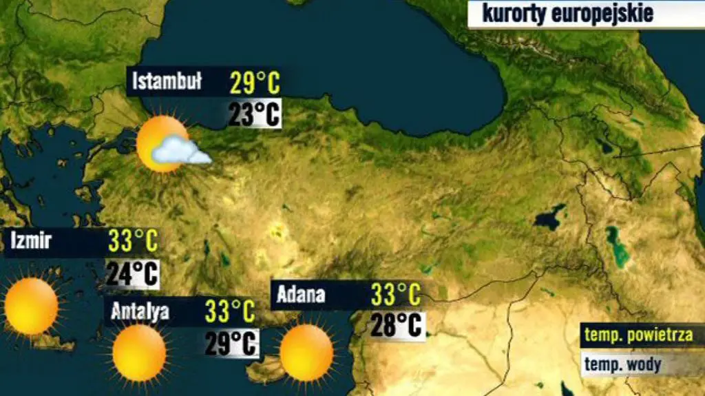 Turcja