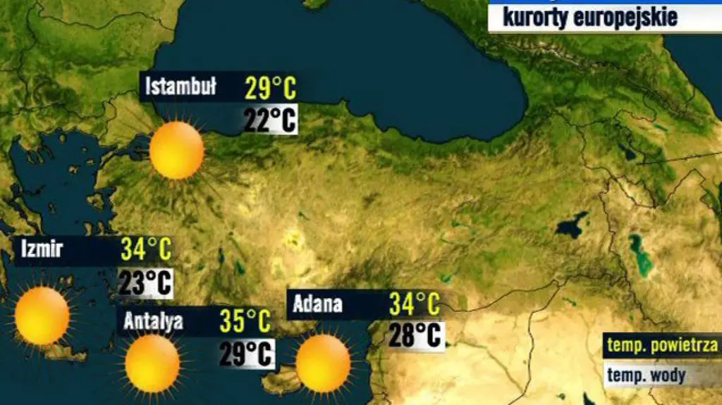 Turcja
