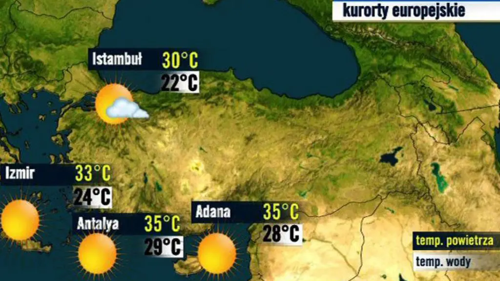 Turcja