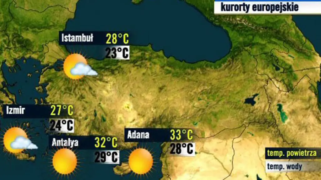 Turcja