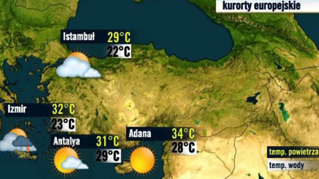Turcja