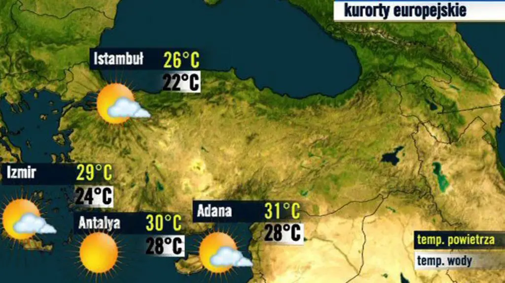 Turcja