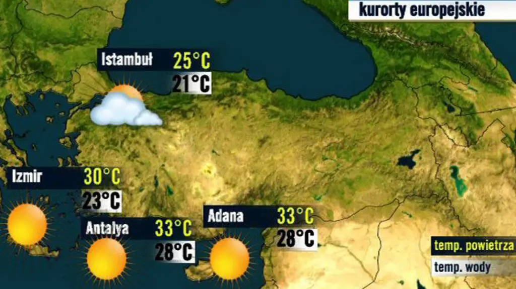 Turcja