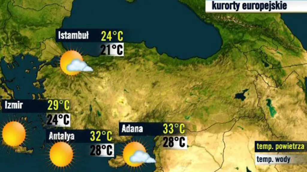 Turcja
